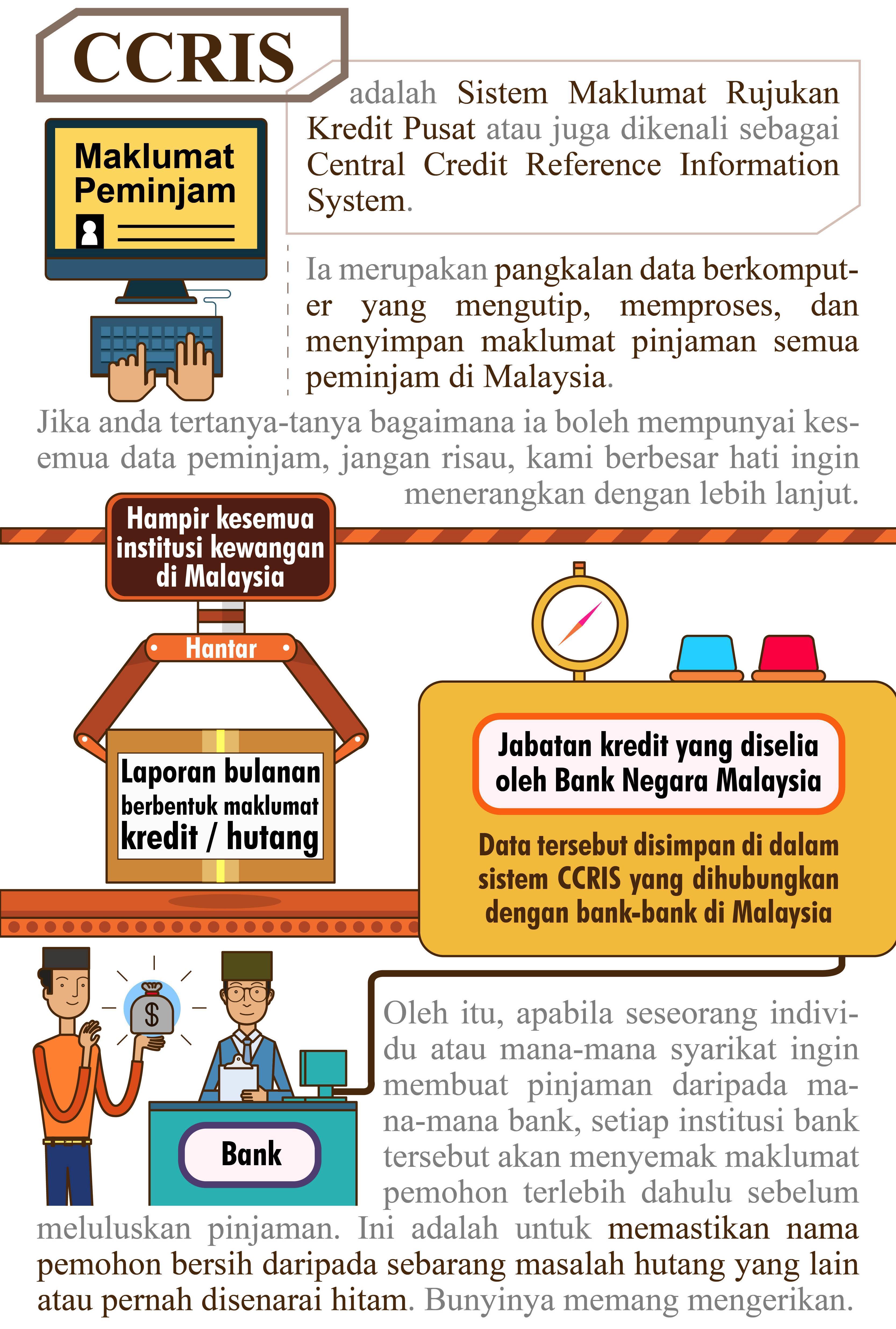 Ccris Ctos Bahagian 1 Mega 3 Housing