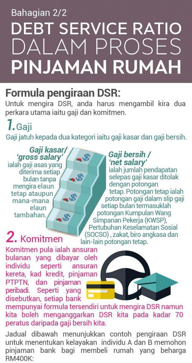 Kenali DSR - Mega 3 Housing