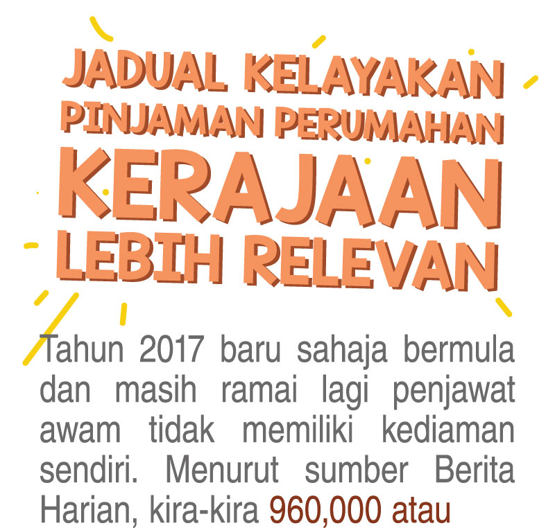 Jadual Kelayakan Pinjaman Perumahan Kerajaan Lebih Relevan ...