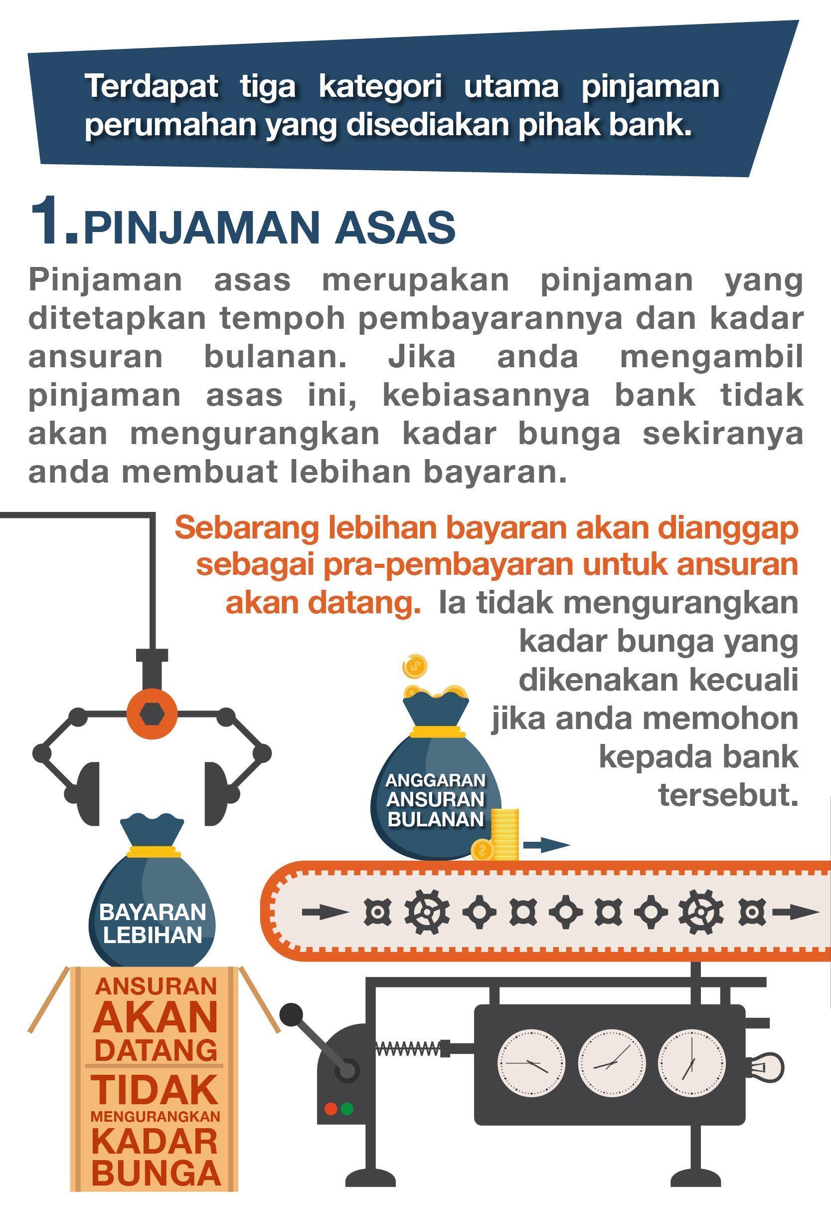 Pinjaman Peribadi Islamik dan Pinjaman Perumahan Islamik - Mega 3 