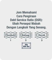 Syarat Pinjaman Perumahan Kerajaan, Swasta & Bank ...