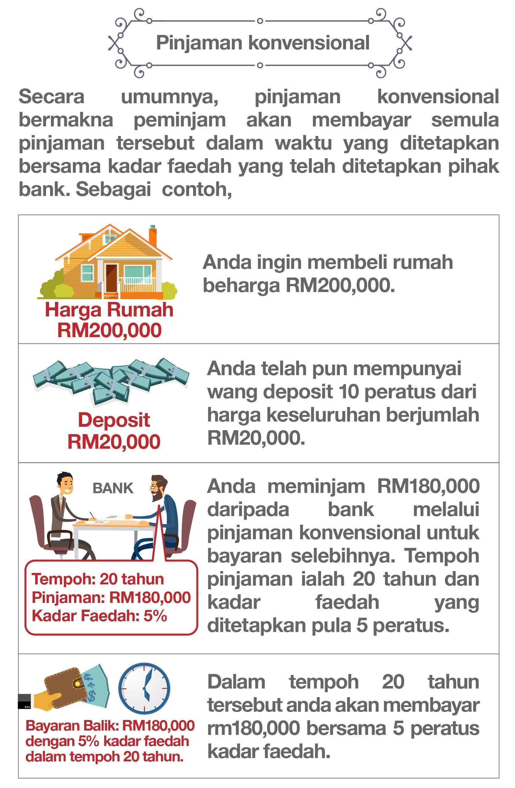 Cara Beli Rumah Pertama Bagi Pembeli Baru 