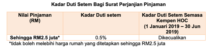 pengecualian duti setem 2019