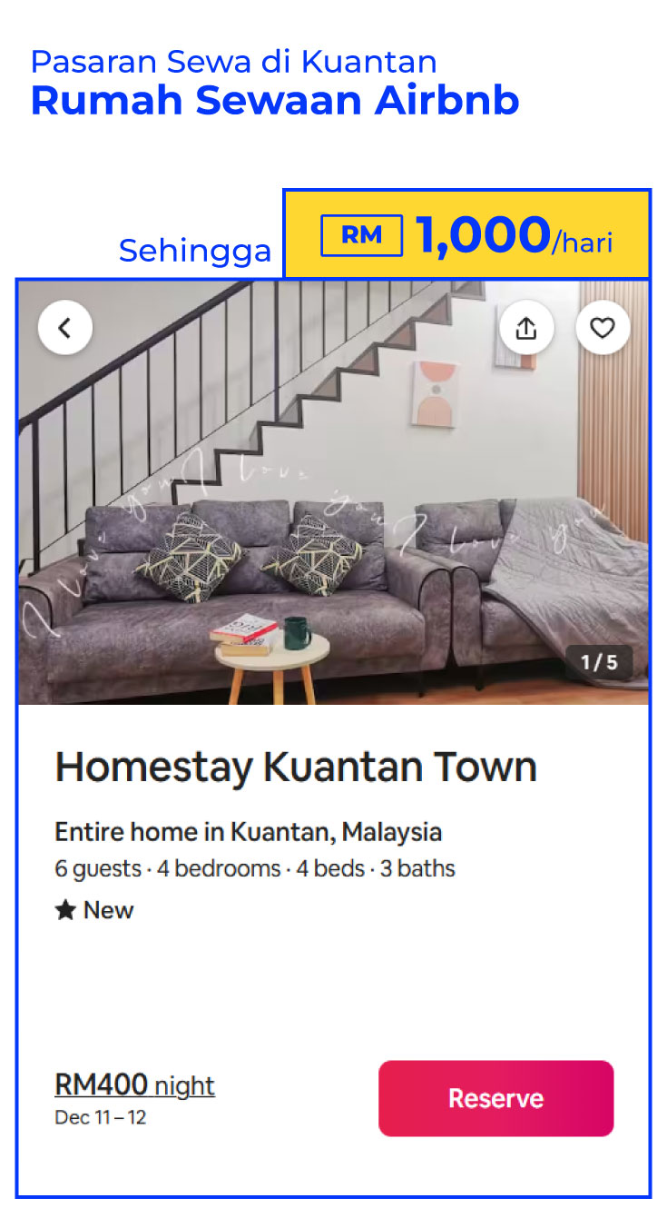 Rumah Homestay Sewaan Kuantan, Pahang