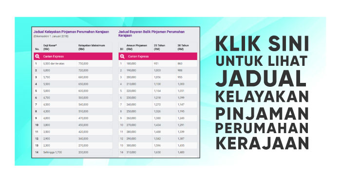 Kaedah Pengiraan Kelayakan berdasarkan potongan 80% dalam ...