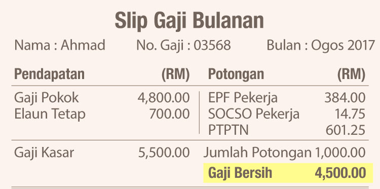 Contoh Cara Kira Gaji Bulanan Pekerja