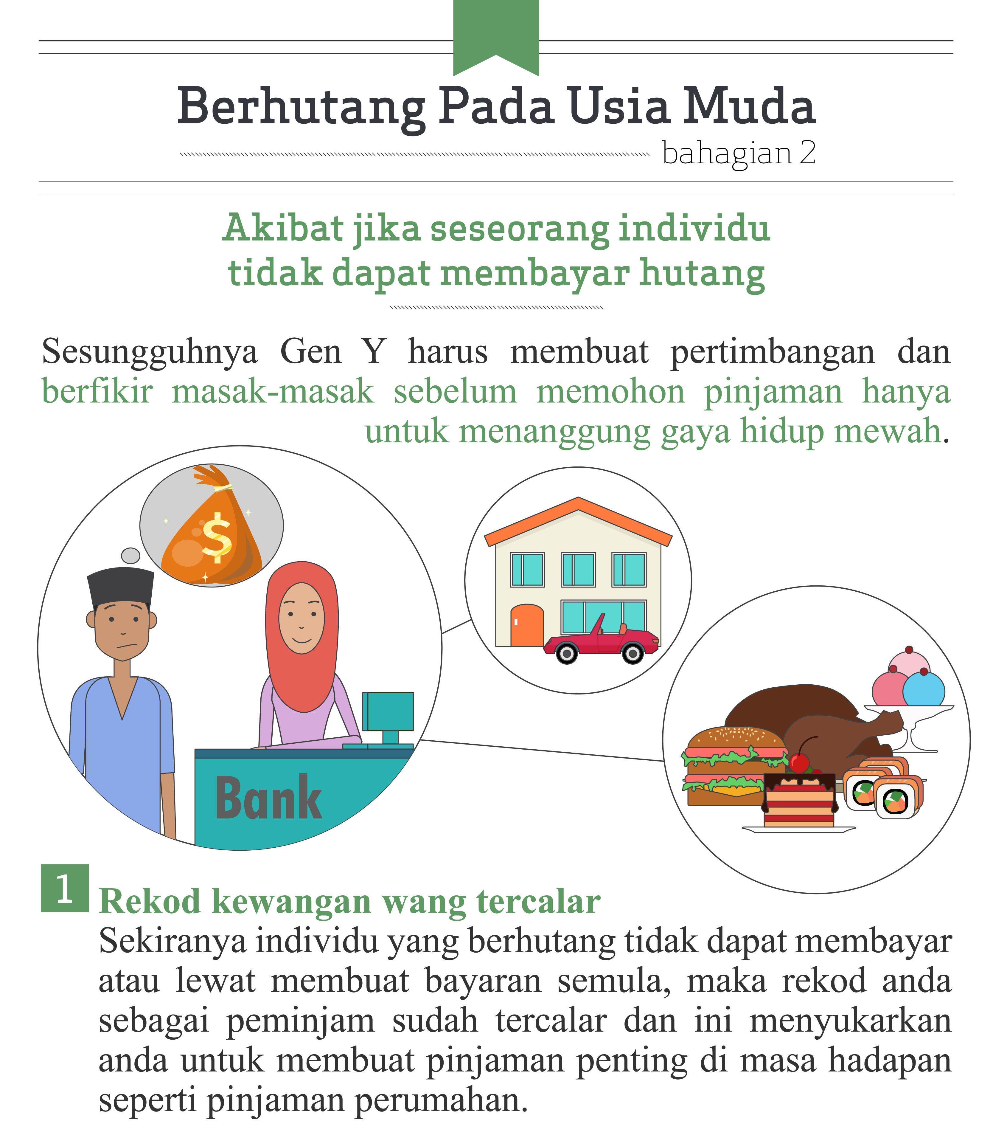 Berhutang pada usia muda (bahagian 2) - Mega 3 Housing